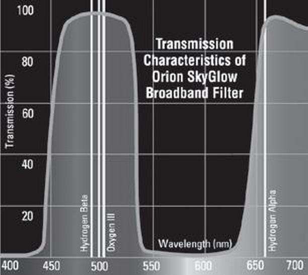 5776b507af2a2_OrionSkyGlowBroadbandfilte