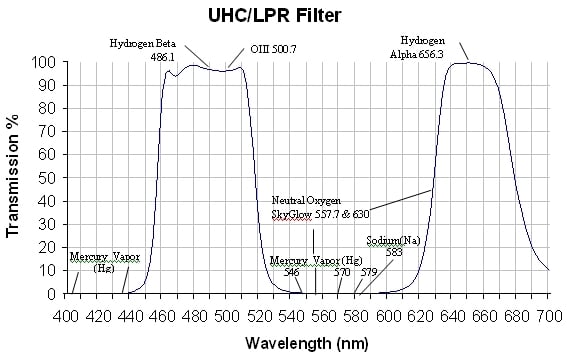 graph_uhc_lpr_filter.jpg.1d04496891d683d