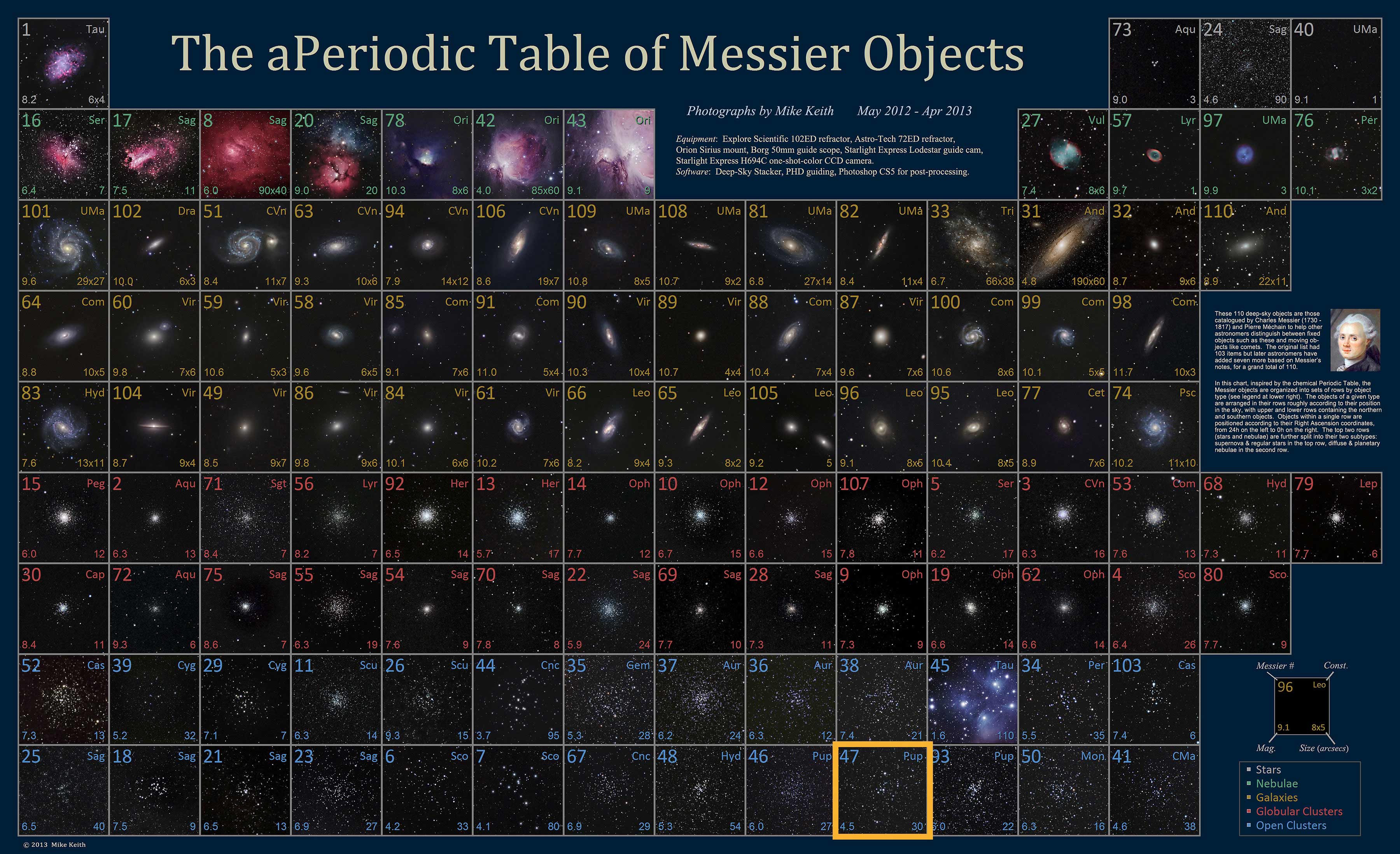 AperiodicMessierObjects_sma.jpg.3671252b