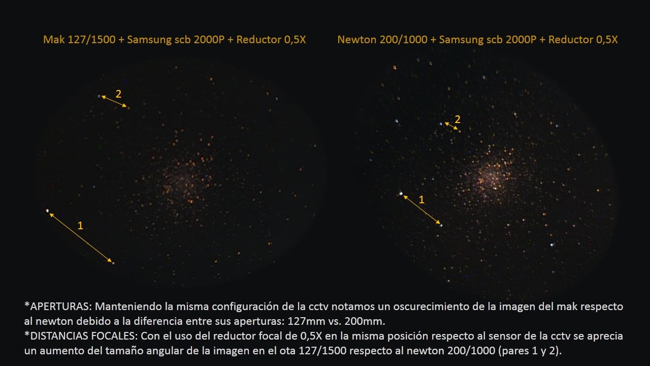 Diferencias reductor mak vs newton.jpg