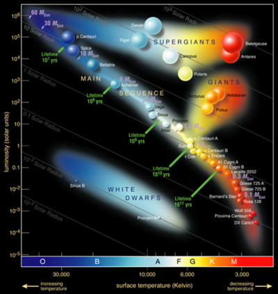 400px-Hertzsprung-Russel_StarData.png.67