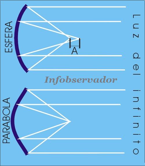 espejoparabolico1 (1).jpg