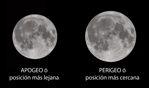 apogeo_perigeo.png